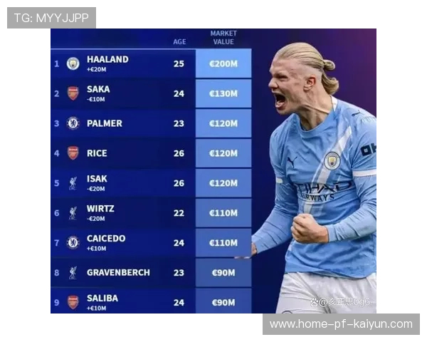 哈兰德身价暴涨至2亿欧元，曼城引领球员身价榜